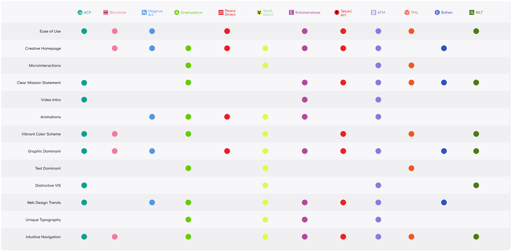 Comparative Analysis