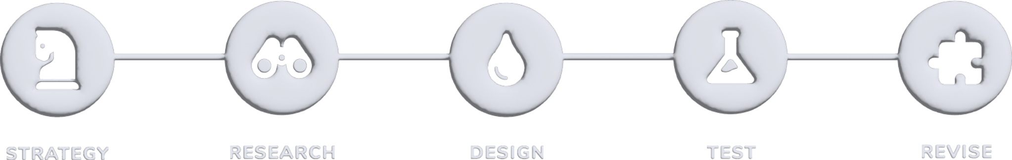 UX Process illustration